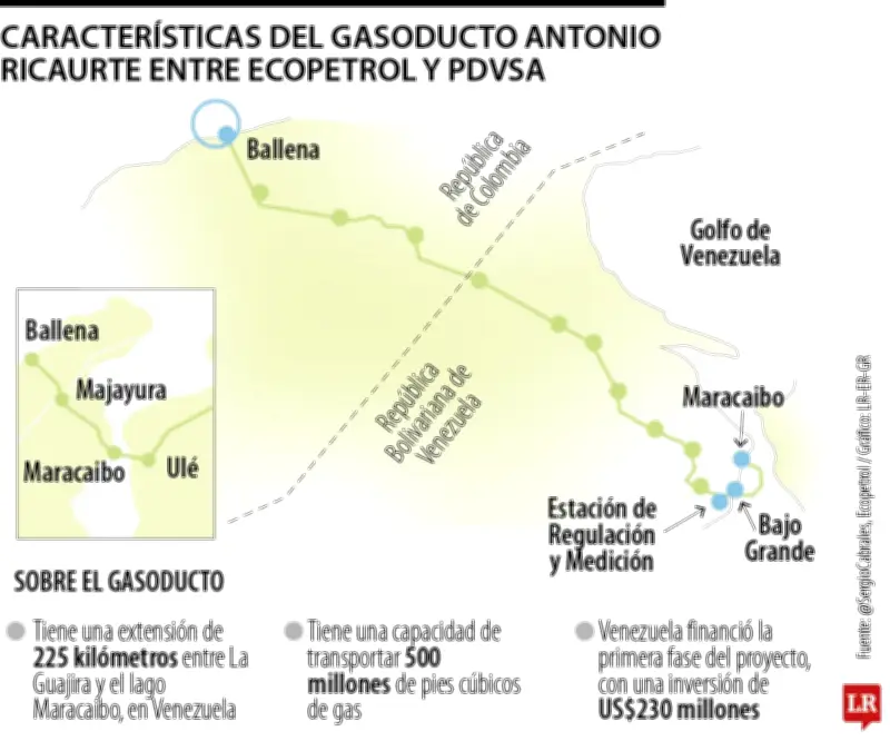 Recuperación del gasoducto Antonio Ricaurte con Venezuela tomará dos años y US$30 millones