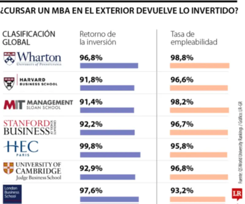 Retorno de inversión de un MBA: análisis de rentabilidad y variables estratégicas