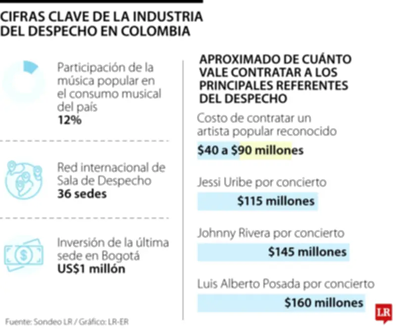 Salas de despecho: un negocio millonario que evoluciona hacia el entretenimiento emocional