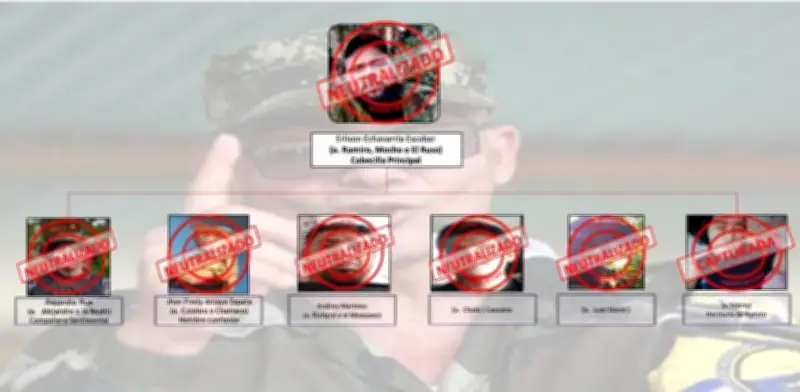 Seis disidentes del frente 18 mueren en bombardeo militar en Ituango, Antioquia