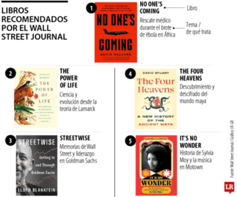 The Wall Street Journal recomienda 11 libros para esta semana: desde epidemias hasta memoria histórica