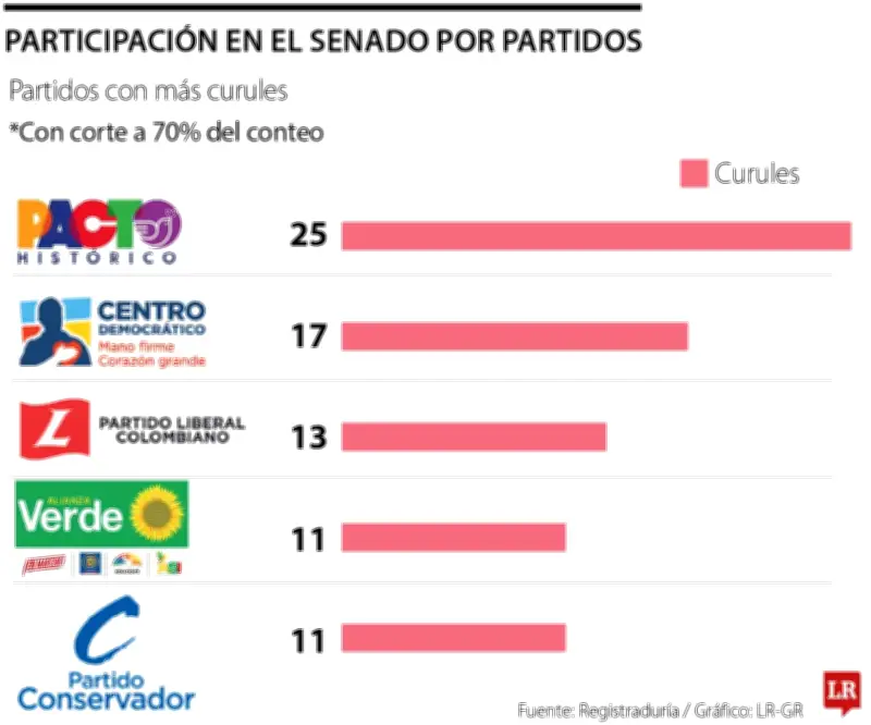 Un llamado urgente: Colombia necesita un Congreso sin transaccionalidad para su desarrollo