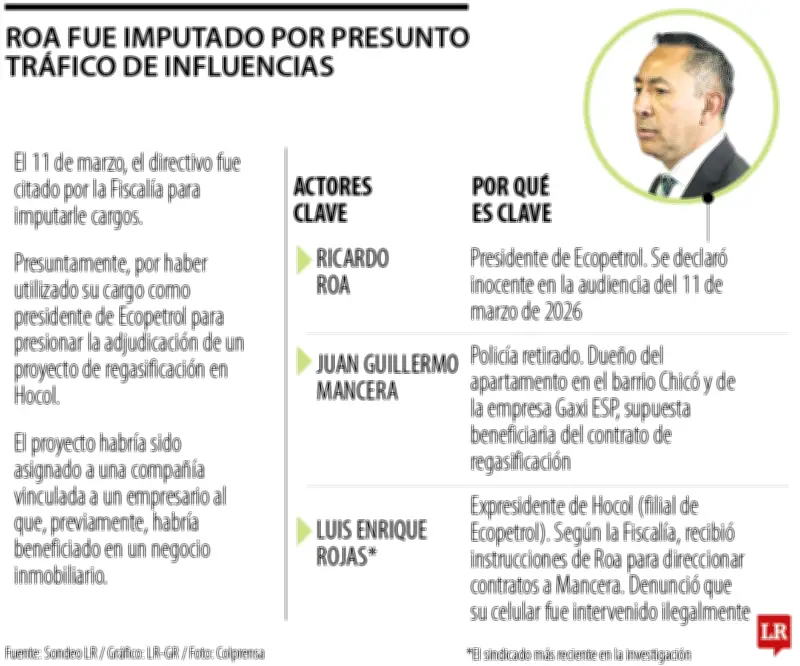 USO exige a junta directiva de Ecopetrol retirar a Ricardo Roa por investigaciones de tráfico de influencias