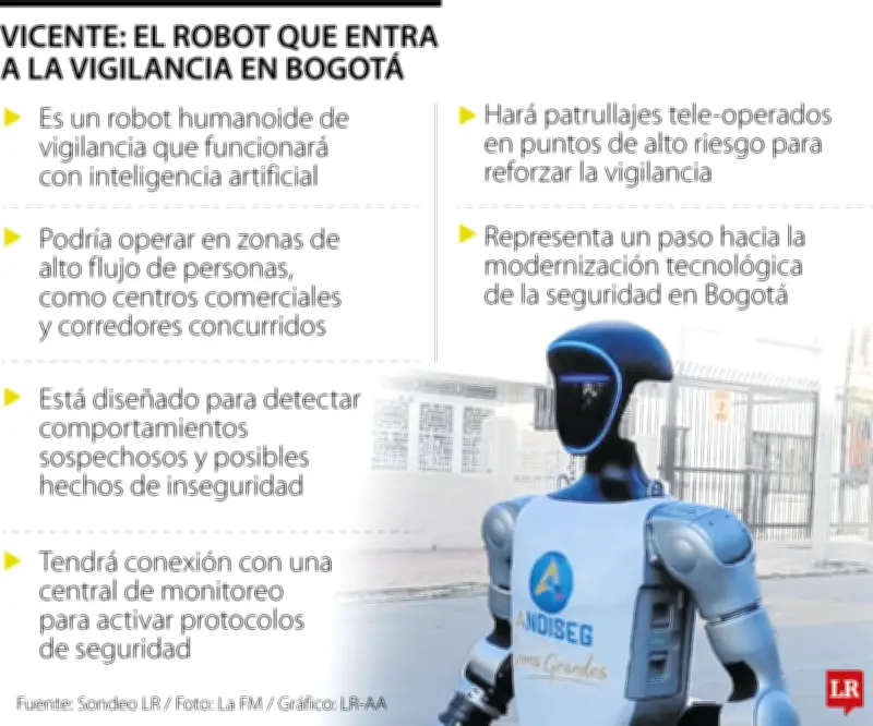 Vicente: El robot humanoide que patrullará las calles de Bogotá para mejorar la seguridad