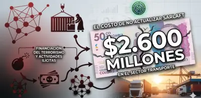 Multas de hasta $2.600 millones por no actualizar SARLAFT en transporte
