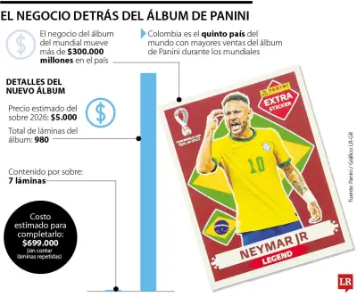 Panini inicia preventa del álbum del Mundial FIFA 2026 con costo estimado de $699.000 para completarlo