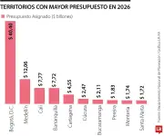 Alcaldes colombianos defienden su labor como el mejor trabajo del mundo en asamblea de capitales