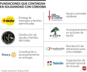 Ayudas humanitarias continúan llegando a familias afectadas por inundaciones en Córdoba