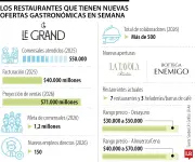 Bogotá se renueva gastronómicamente para Semana Santa 2026 con nuevas propuestas
