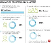 Branni Pets: La fábrica italiana que conquista Colombia con marroquinería de lujo para perros