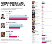 Caja Fuerte: Liquidación empresarial se dispara 160% y Disney apuesta por IA para franquicias
