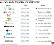 Calendario de asambleas de accionistas en marzo: Nutresa, Celsia y Ecopetrol en la lista