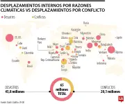Calentamiento global supera 1,5 °C y desplaza a millones por desastres naturales