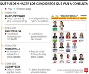 Candidatos derrotados en consultas deben apoyar al ganador bajo riesgo de sanciones severas
