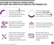 Claves esenciales para solicitar su primera tarjeta de crédito en Colombia