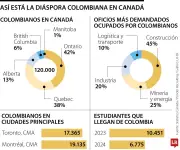 Colombianos en Canadá: Provincias y Sectores Laborales de la Mayor Diáspora Latinoamericana