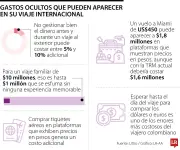 Costos ocultos en viajes internacionales que pueden agotar su presupuesto de vacaciones