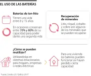 De carros a hogares: el nuevo destino de las baterías eléctricas usadas