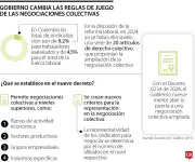 Decreto laboral habilita huelgas sectoriales en Colombia, generando debate jurídico