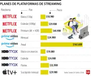 El alto costo del entretenimiento digital: seis suscripciones de streaming pueden superar los $2,2 millones anuales