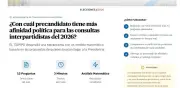 EL TIEMPO lanza test digital para medir afinidad política con precandidatos 2026