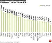 Embalse Ituango completa 18 días de vertimientos con liberación de 23,49 GWh