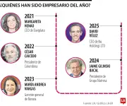 Empresario del Año 2025: Conozca a los galardonados y sus discursos históricos