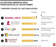 Empresas estadounidenses que buscan talento extranjero: oportunidades para profesionales colombianos