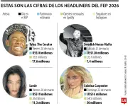 Festival Estéreo Picnic reúne artistas con más de 208 millones de oyentes en Bogotá