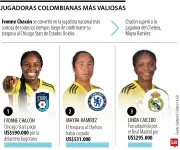Fichajes récord al exterior impulsan crecimiento del fútbol femenino colombiano