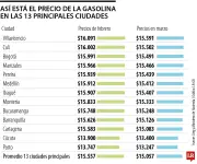 Gobierno anticipa alza en precio de gasolina por conflicto en Medio Oriente