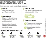 Gobierno establece nueva fórmula para precio del diésel que podría sumar $5.700 al galón