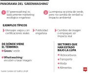 Greenwashing en Colombia: Multas millonarias y cierres para empresas con falsa publicidad ecológica