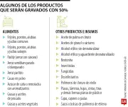 Guerra arancelaria Colombia-Ecuador afecta a más de 5.500 empresas y amenaza miles de empleos