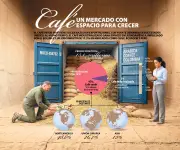 Guerra en Irán impacta mercado del lujo y Ceba expande en Barranquilla