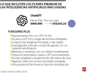 IA Premium: Precios y funciones de ChatGPT, Gemini y otras cinco plataformas líderes