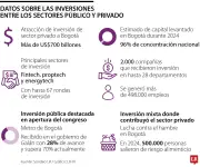 Infraestructura Colombiana Atrae Inversores para Diversificar Finanzas en 2025