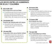 Investigación en EE.UU. contra Petro reaviva tensión diplomática por presuntos nexos con narcotráfico