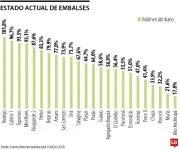 Ituango completa 25 días de vertimientos y se convierte en el único punto de pérdida energética