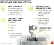 La IA Agéntica Llega a los Celulares: Dispositivos que Deciden y Actúan por Sí Solos