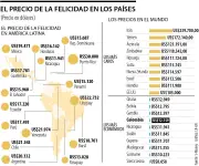 La paradoja de la felicidad: riqueza no garantiza bienestar según análisis global