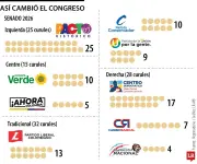 La política colombiana se transforma: nuevos líderes digitales sepultan a los politiqueros tradicionales