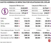 Los gastos hormiga pueden ser hasta 5 veces más costosos en comparación mensual