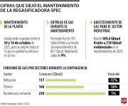 Mantenimiento de Spec elevó contratos de gas residencial hasta US$15,54 Gbtud en 2025