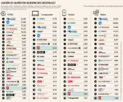 Medios Digitales Lideran Audiencias en Colombia: El Tiempo y Noticias Caracol a la Cabeza