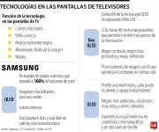 Neo Qled, Oled y Uled: Las tecnologías de TV ideales para disfrutar el Mundial de fútbol