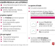 ¿Quiénes regulan las loterías en Colombia? Conozca el papel del Consejo Nacional de Juegos