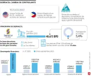 Sierracol, tercera productora privada de crudo en Colombia, pasa a manos de grupo filipino