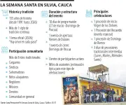 Silvia celebra 135 años de procesiones: joya del turismo religioso en el Cauca