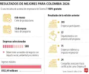 Sistema B Colombia abre 500 cupos para programa gratuito de empresas sostenibles